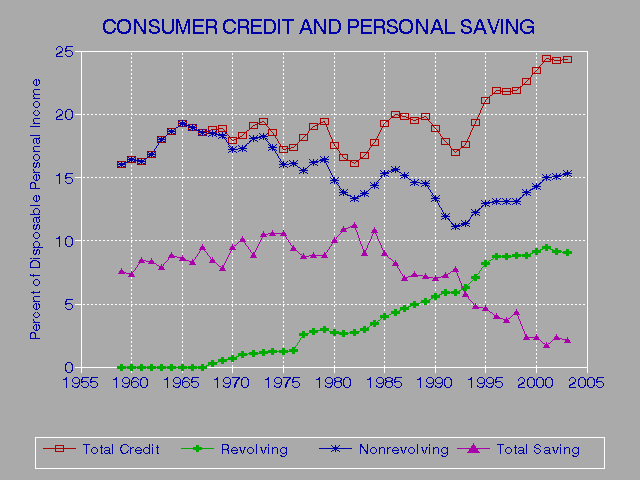 My Credit Rating